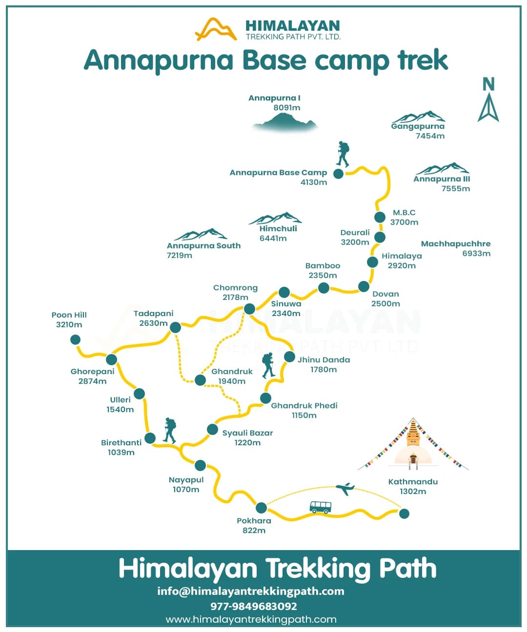 Rapid Annapurna Base Camp Trek - 5 Days & Cost