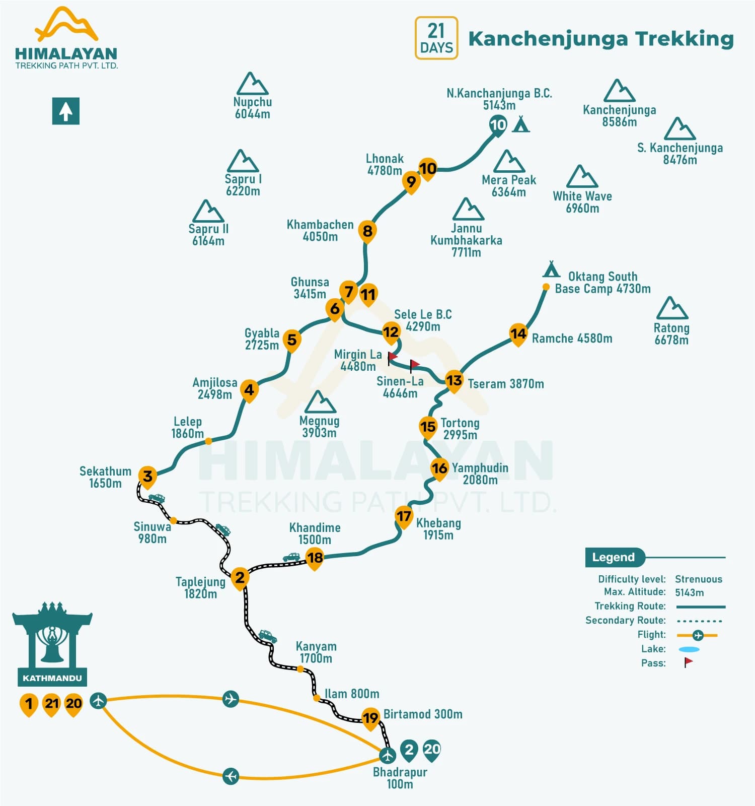 The Kanchenjunga Trek offers remote adventure, untouched nature, rich culture, and peaceful trails beneath majestic Kanchenjunga.