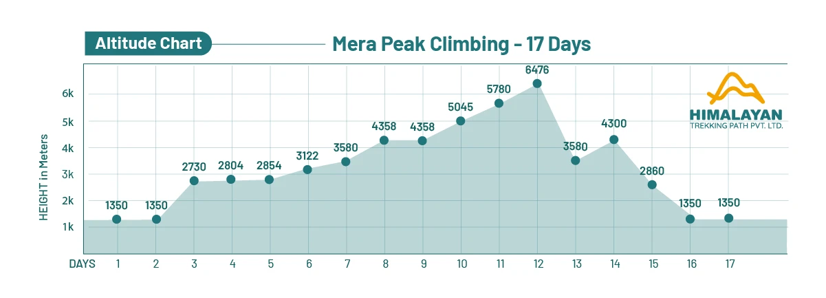 Mera Peak Climbing
