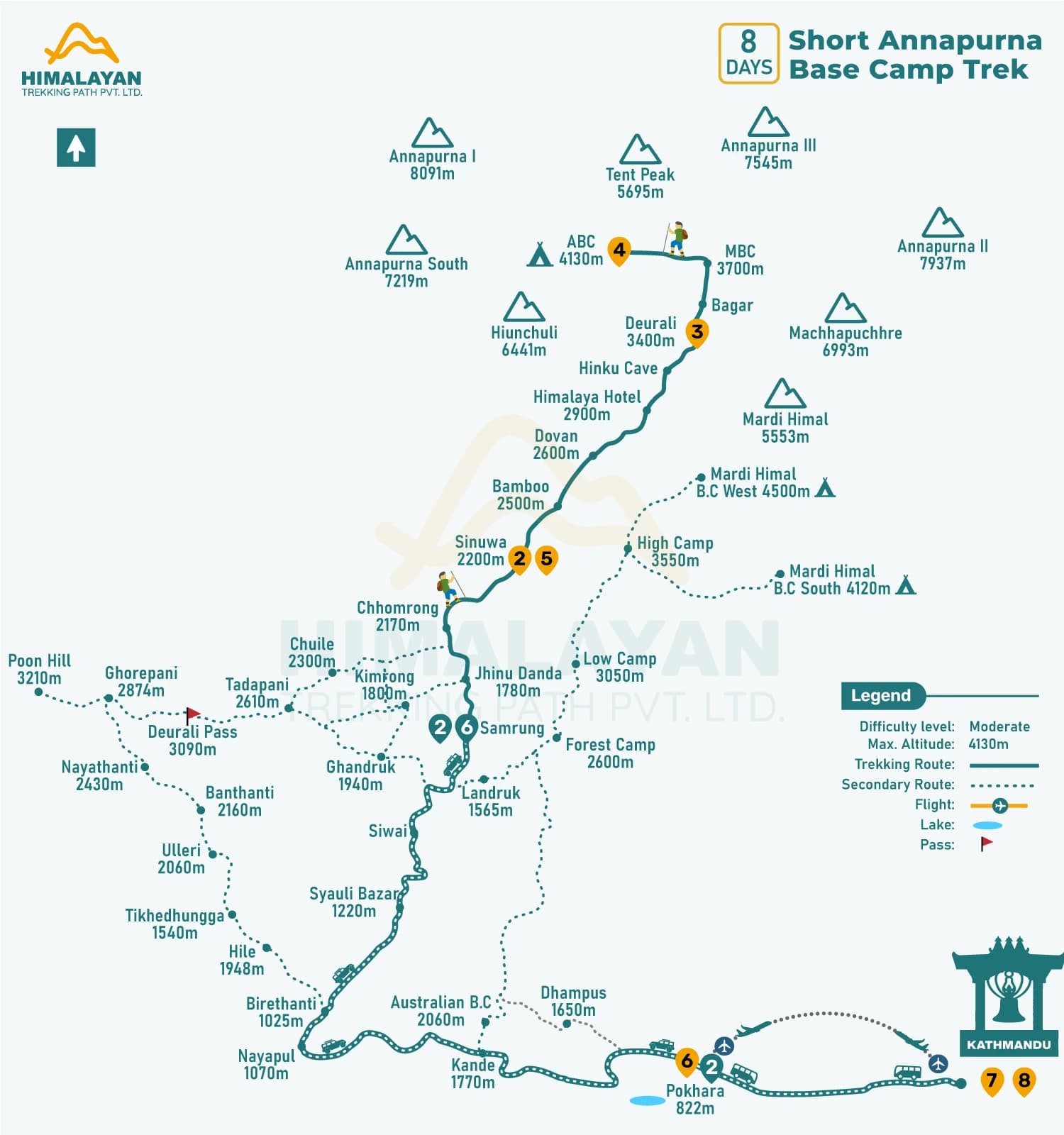 The 8-day Annapurna Base Camp Trek is the premier short trek in Nepal, offering a combination of natural beauty and cultural richness, and takes you to an elevation of 4130m, just beneath the world's 10th highest mountain.